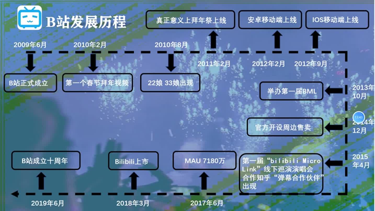 2BվСƽ̨2024.1.1111.00ԴũУ